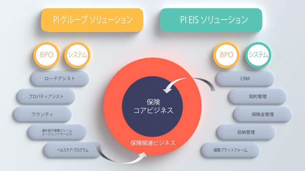 グループ構成図